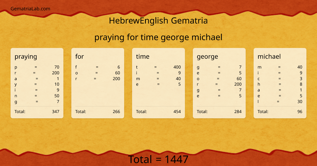 praying for time george michael in hebrewEnglish Gematria